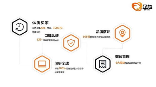 企芯CRM 打造智能營銷管理系統(tǒng)，助力外貿(mào)企業(yè)降本增效，賦能工業(yè)控制計(jì)算機(jī)及系統(tǒng)銷售